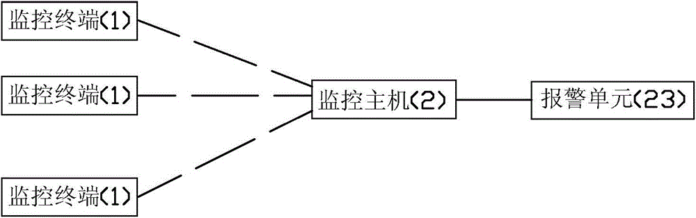 Offshore aquaculture remote monitoring system and monitoring method thereof