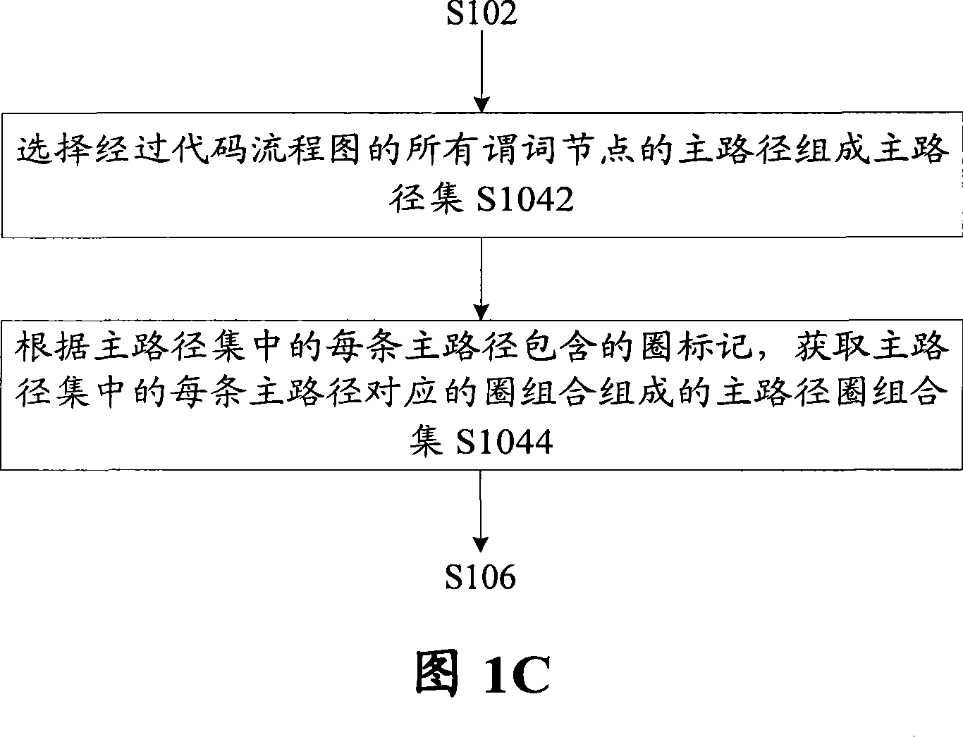 Method for generating examples of white-box path test