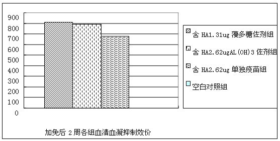 Spirulina polysaccharide immune adjuvant and influenza vaccine containing the same