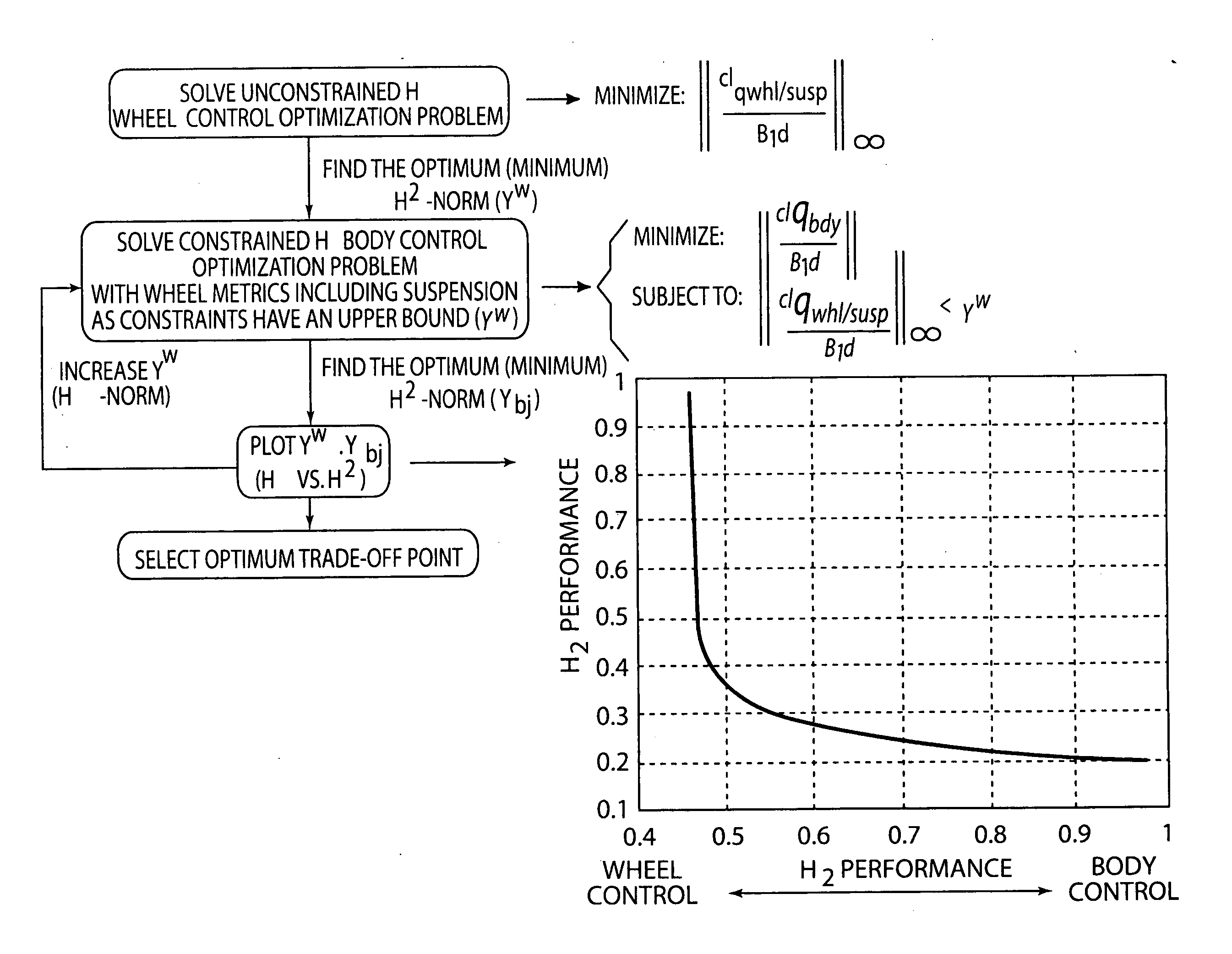 Frequency-weighted vehicle suspension control