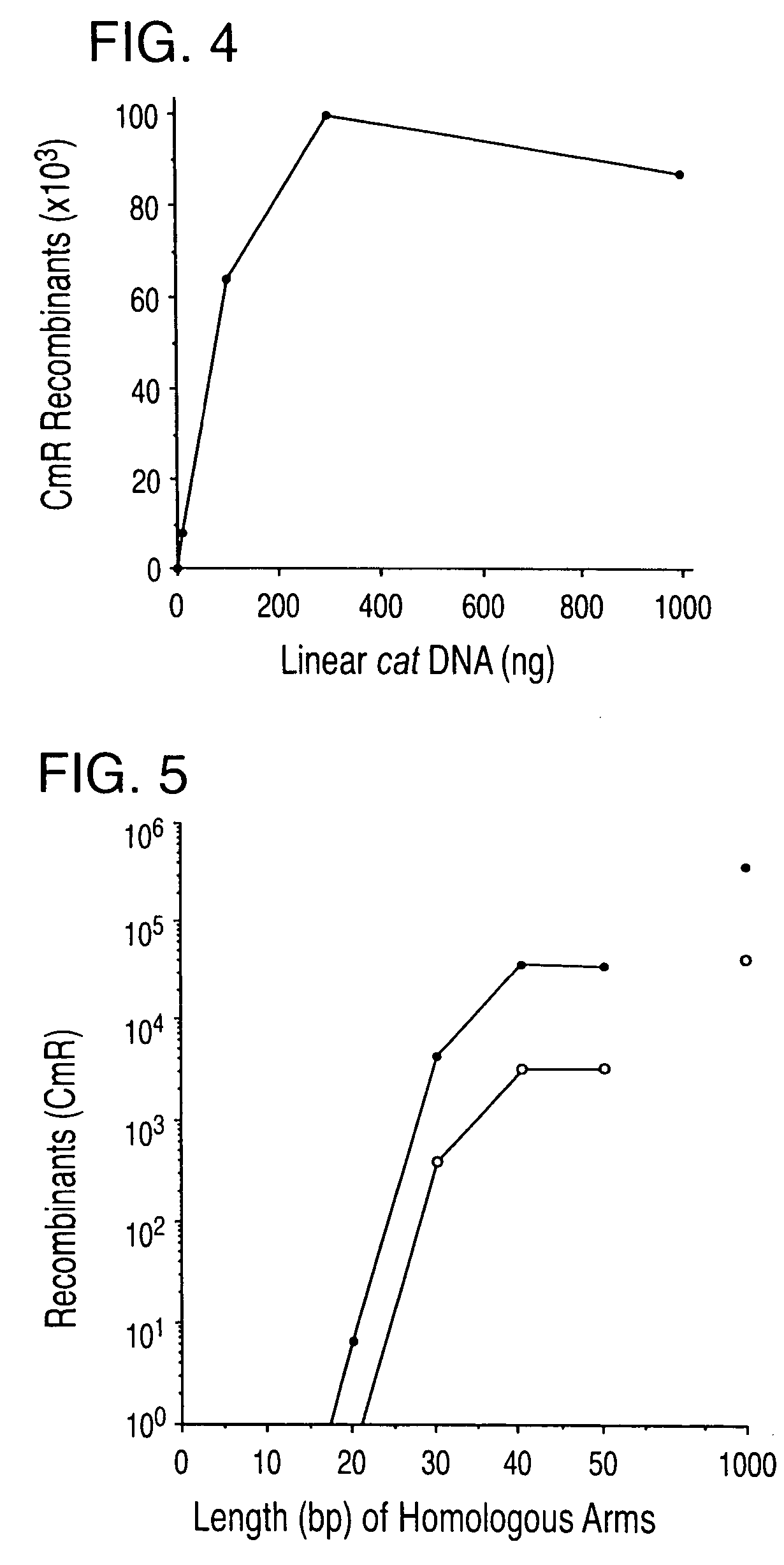 Enhanced homologous recombination mediated by lambda recombination proteins