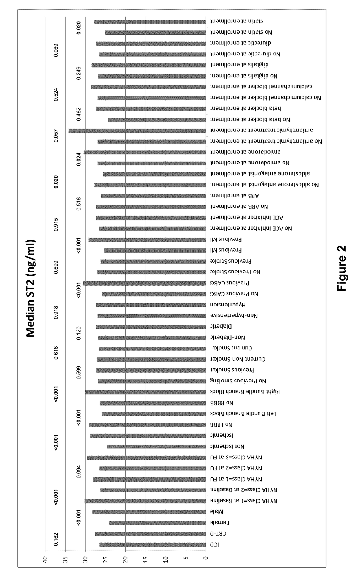 Methods for treating or predicting risk of a ventricular tachyarrhythmia event