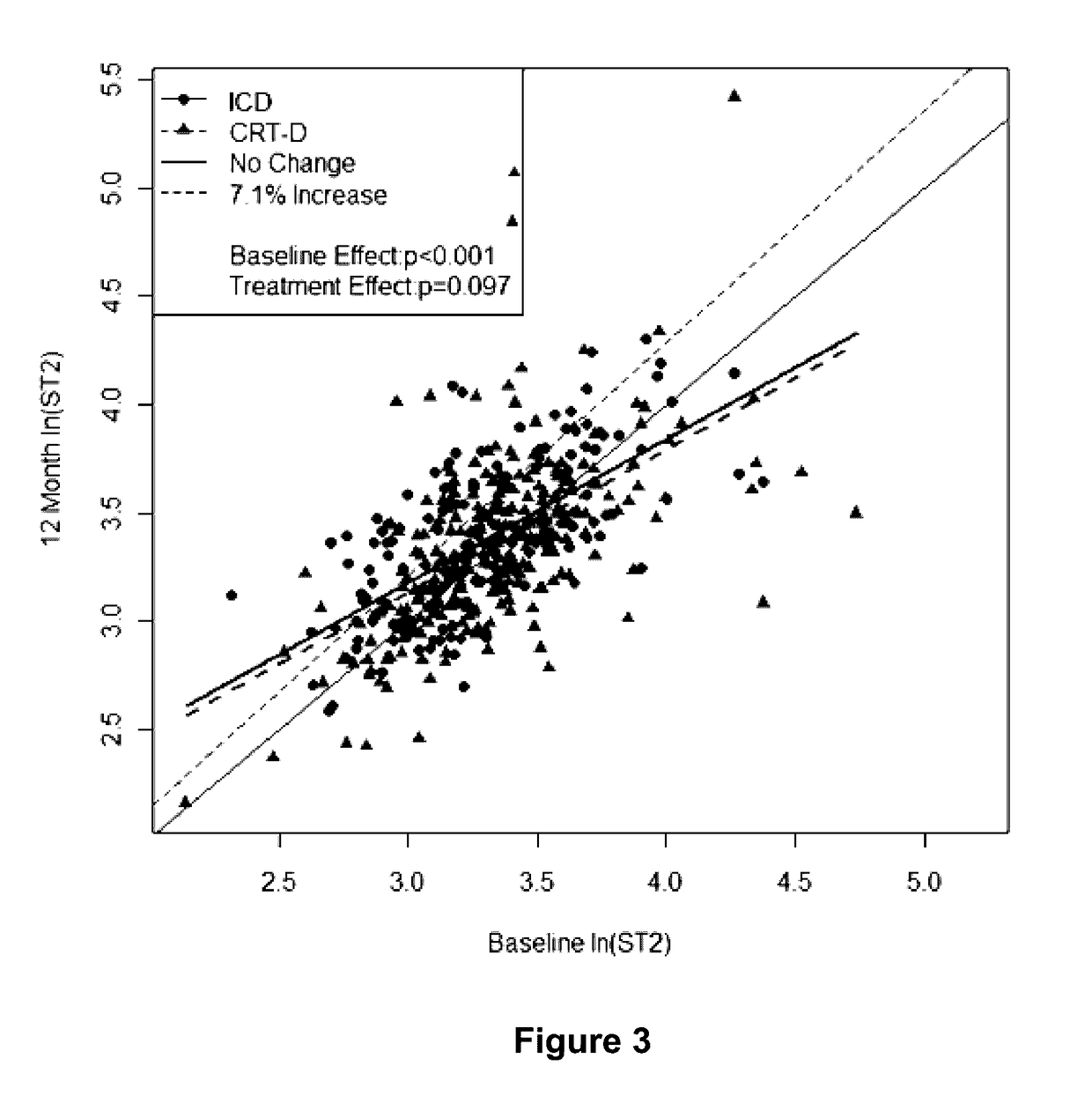 Methods for treating or predicting risk of a ventricular tachyarrhythmia event