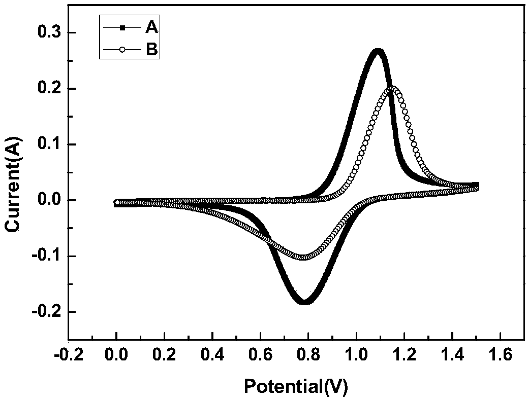 Nitrogen-doped reduced graphene oxide modified graphite felt electrode and preparation method thereof