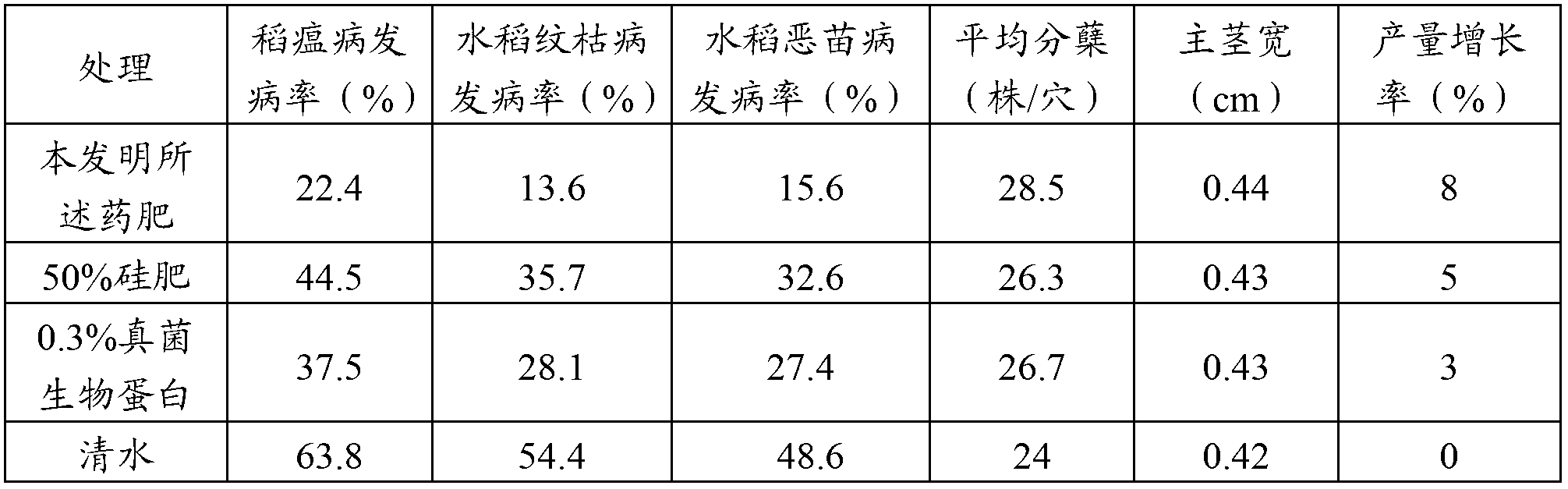 Biologic medication fertilizer