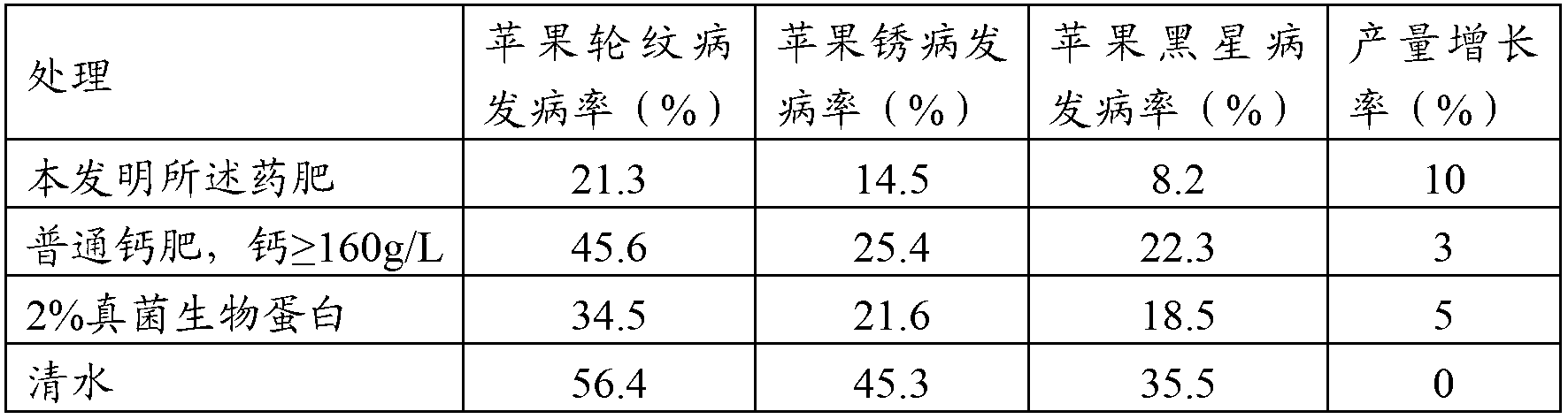 Biologic medication fertilizer