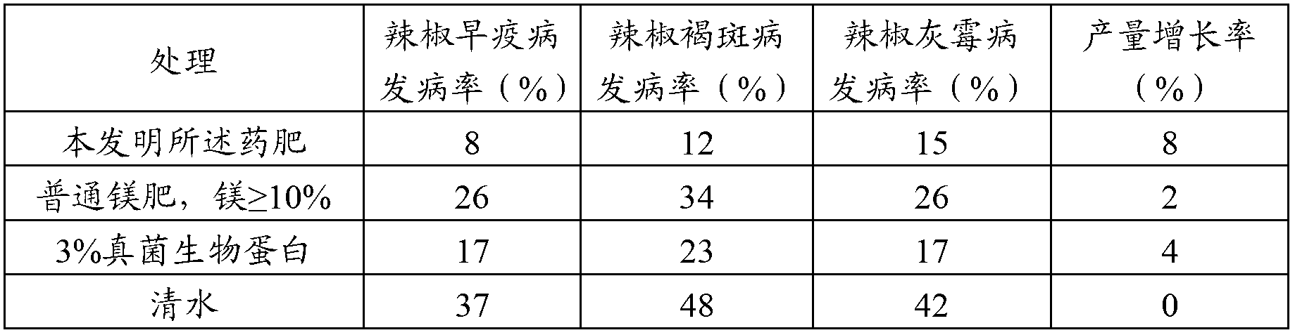 Biologic medication fertilizer