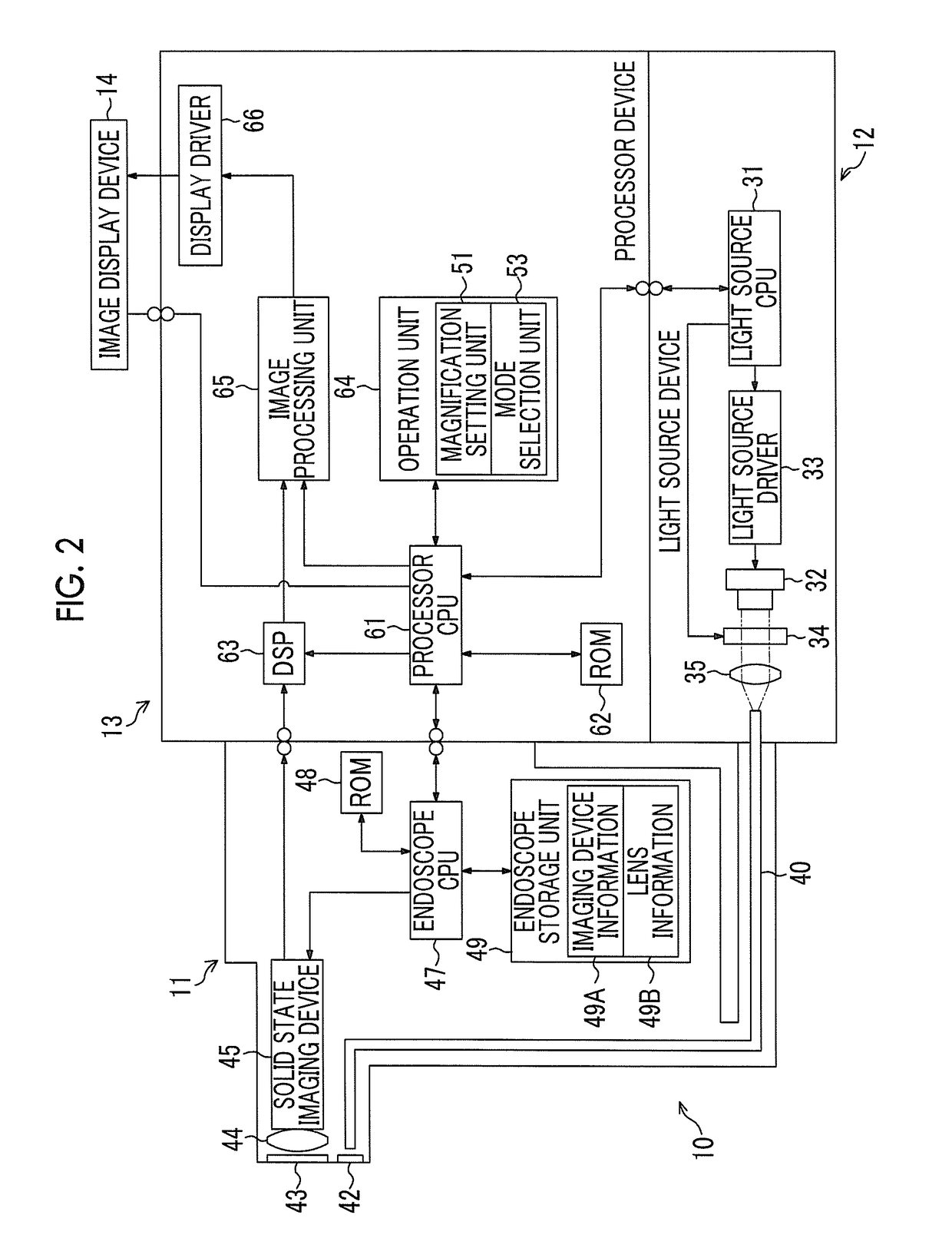 Image processing apparatus for electronic endoscope, electronic endoscope system, and image processing method for electronic endoscope