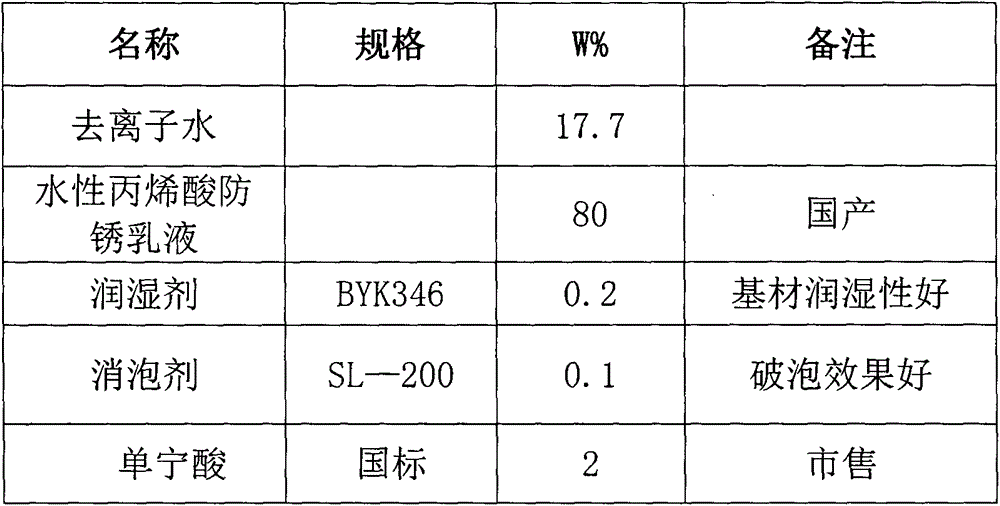 Aqueous rotating rust steel iron surface treatment liquid and preparation method thereof