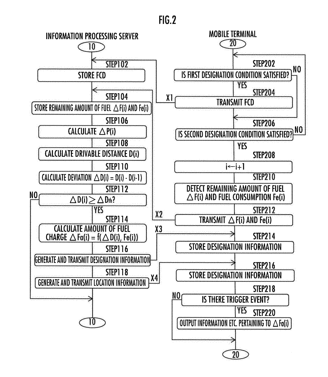 Information processing server and information processing system