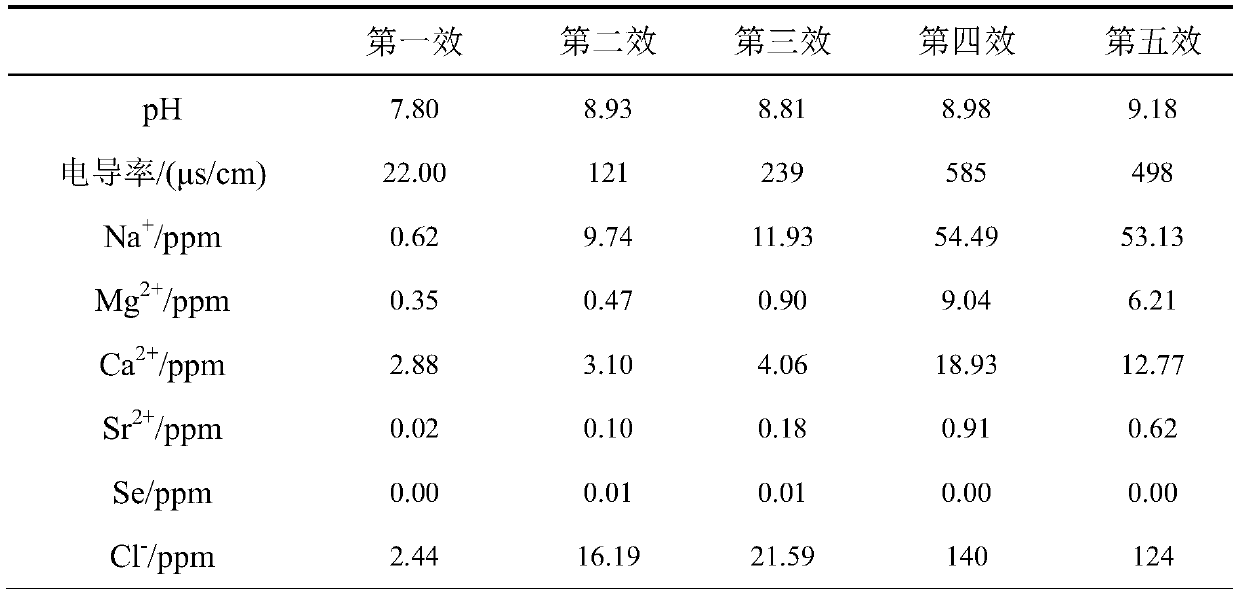 Method and system for preparing drinking weak base water and strontium-rich electrolyte raw material water from salt-making distilled water