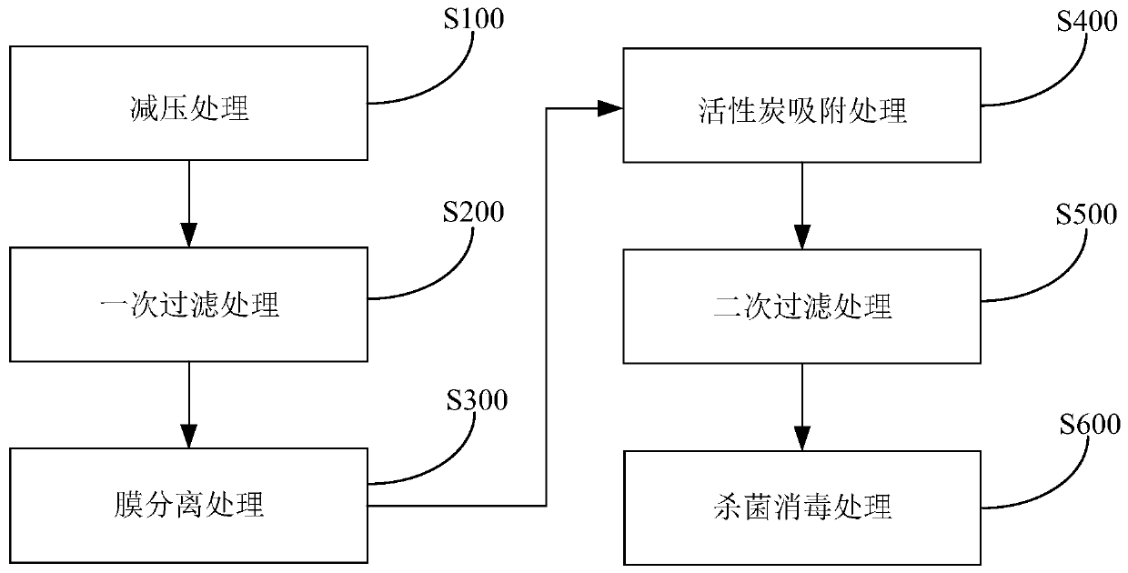 Method and system for preparing drinking weak base water and strontium-rich electrolyte raw material water from salt-making distilled water