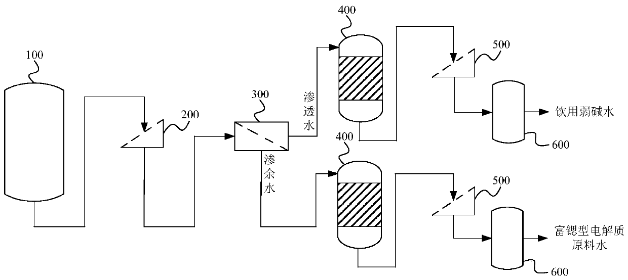 Method and system for preparing drinking weak base water and strontium-rich electrolyte raw material water from salt-making distilled water