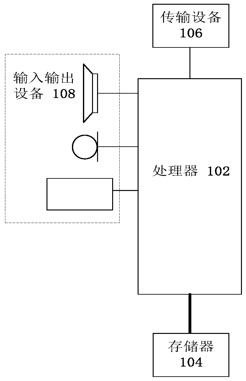 Similarity determination method and device, storage medium and electronic device