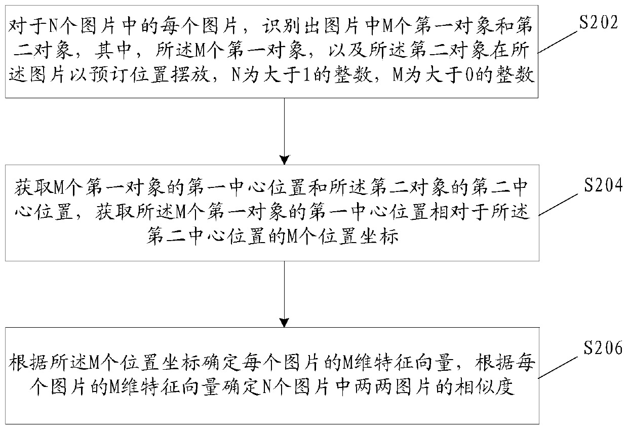 Similarity determination method and device, storage medium and electronic device