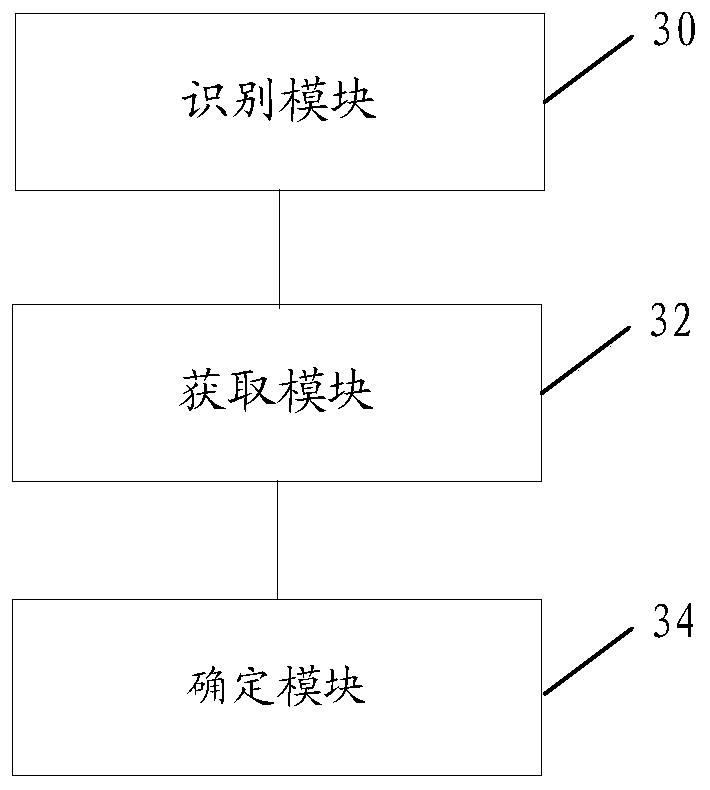 Similarity determination method and device, storage medium and electronic device