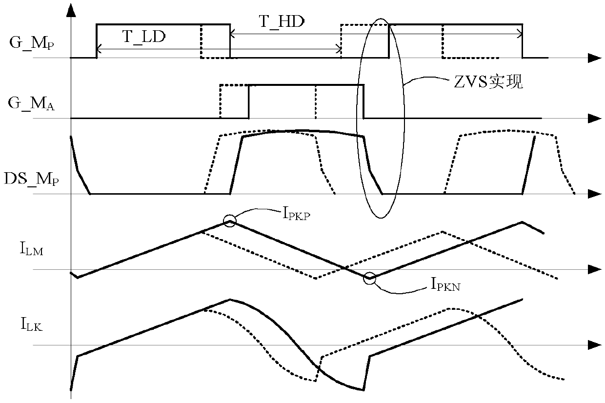 Controller for non-complementary active clamp flyback converter