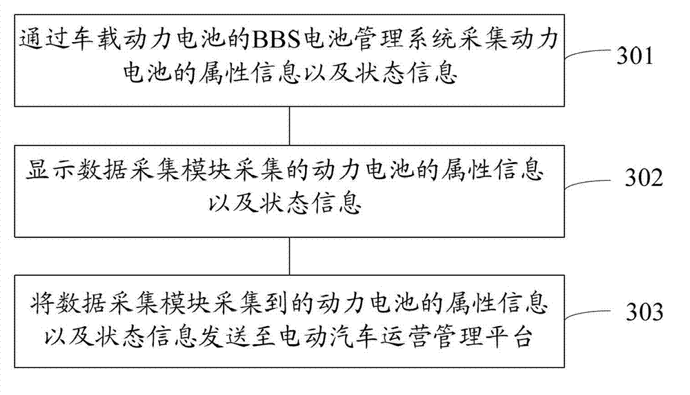 Terminal and method for obtaining power battery information of electric vehicle