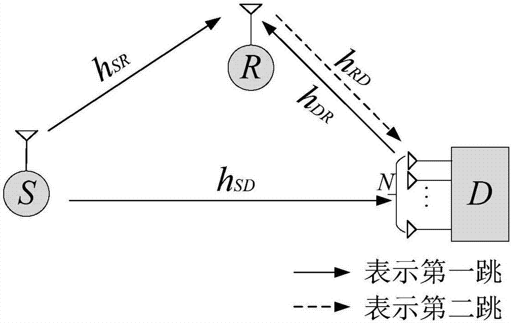 Full duplex multi-antenna destination node interference transmission method based on optimum antenna selection