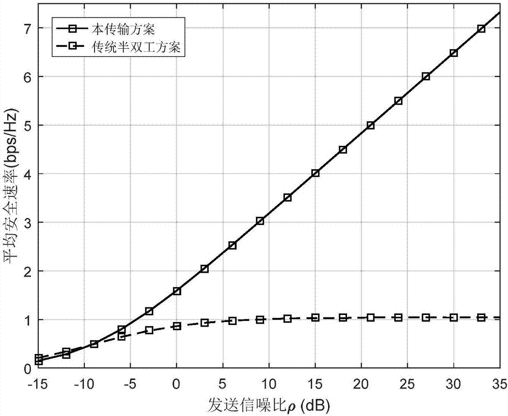 Full duplex multi-antenna destination node interference transmission method based on optimum antenna selection