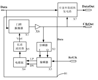 Ultrahigh-speed burst mode clock restoring circuit based on gate-control oscillator