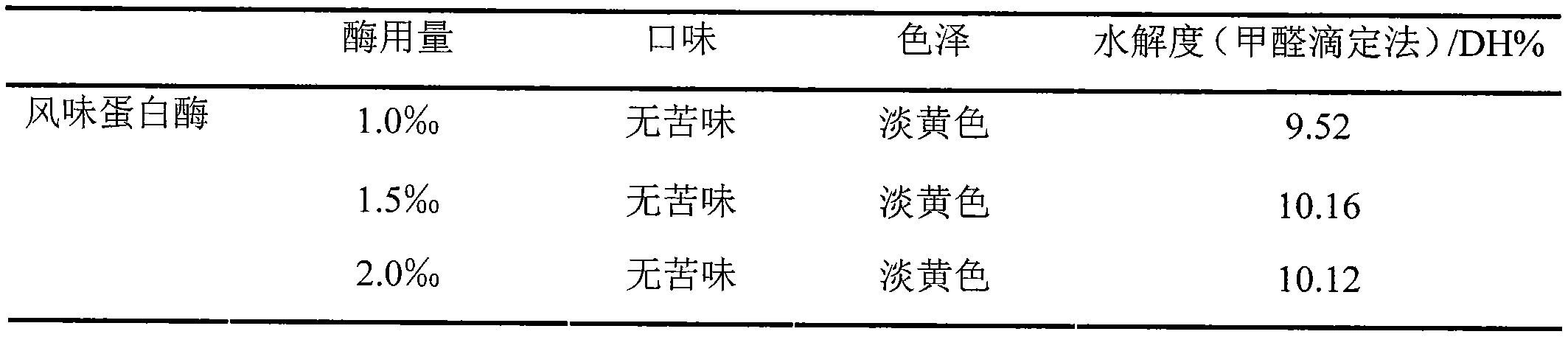 Chia seed polypeptide and preparation method thereof