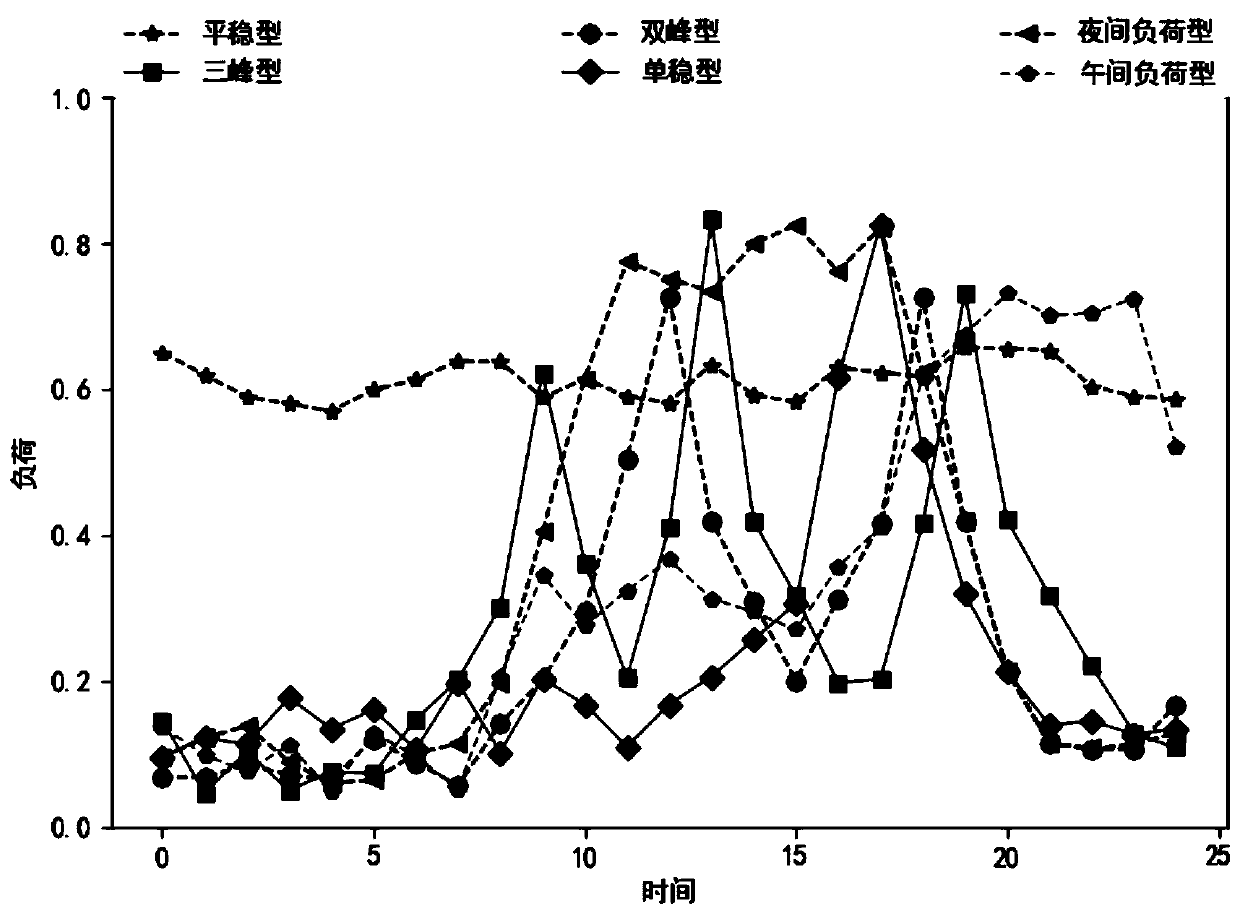 Power consumer information tagging method and device, electronic equipment and storage medium