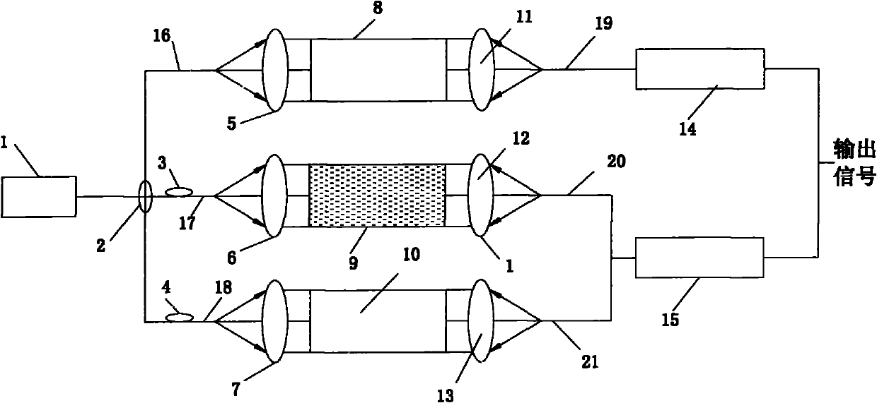 On-line oil particle pollution degree detection sensor based on optical sensing