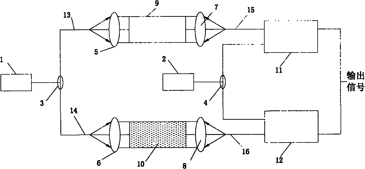 On-line oil particle pollution degree detection sensor based on optical sensing