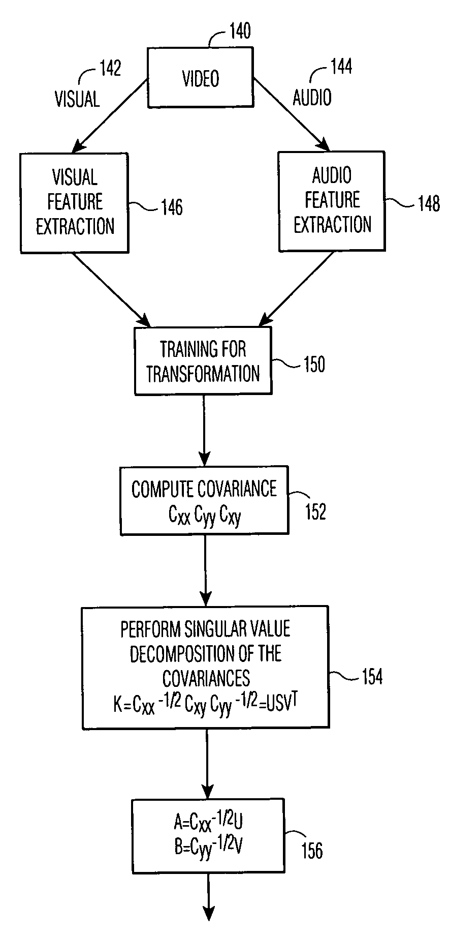 Content retrieval based on semantic association