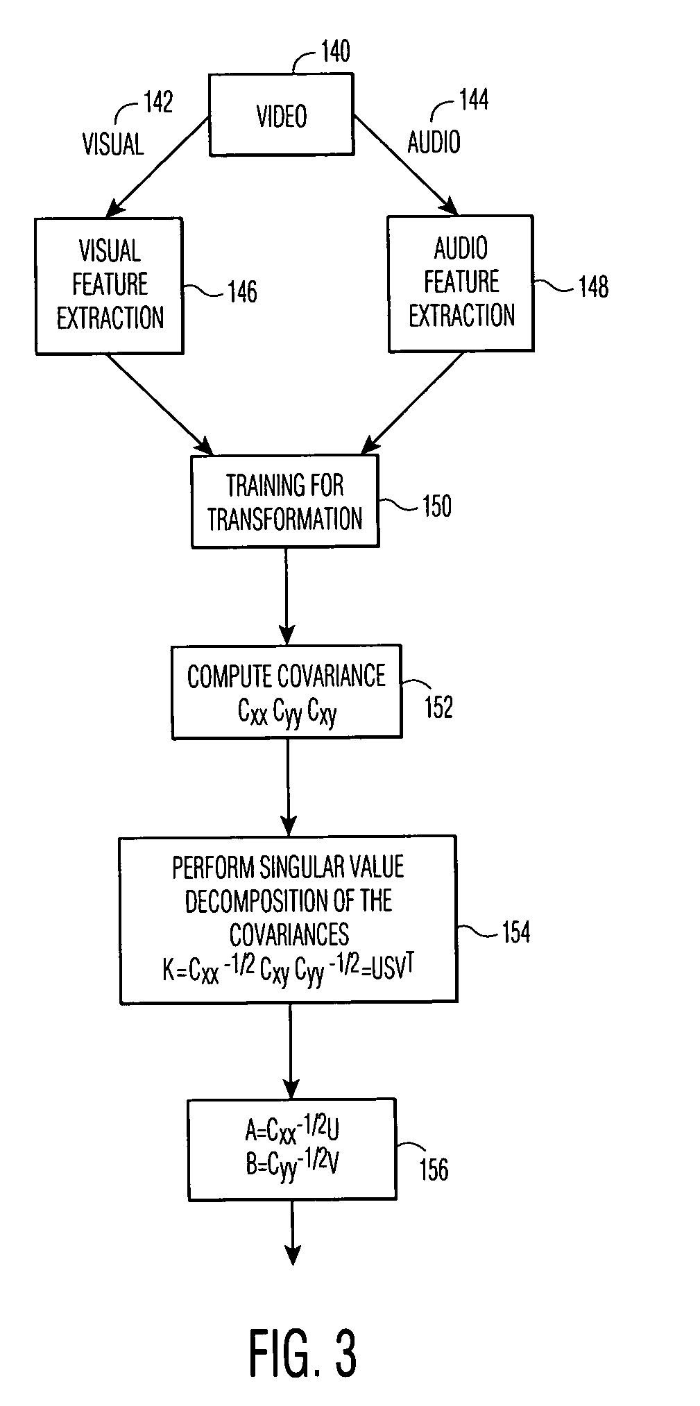 Content retrieval based on semantic association