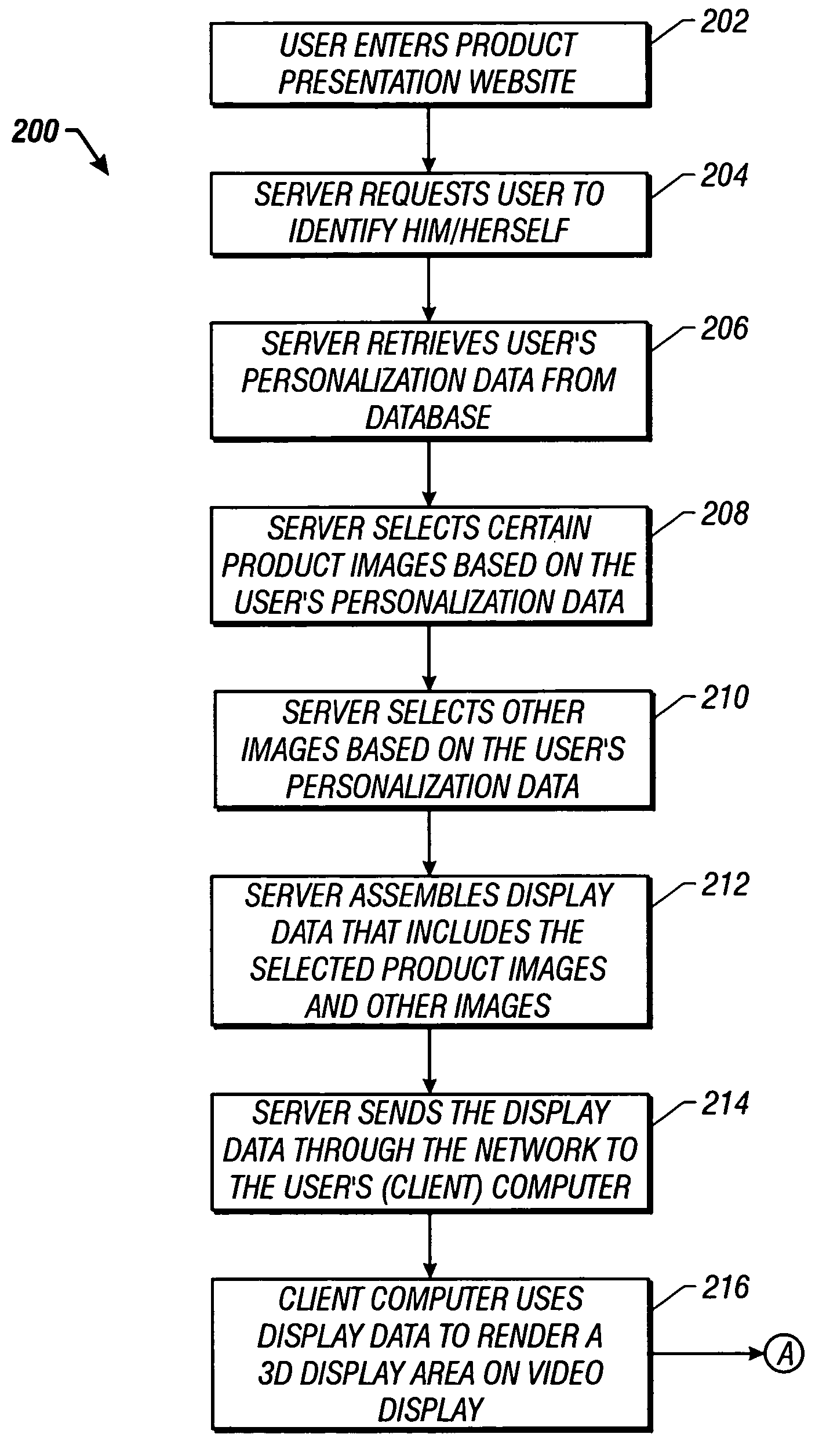 Method and system for animated and personalized on-line product presentation