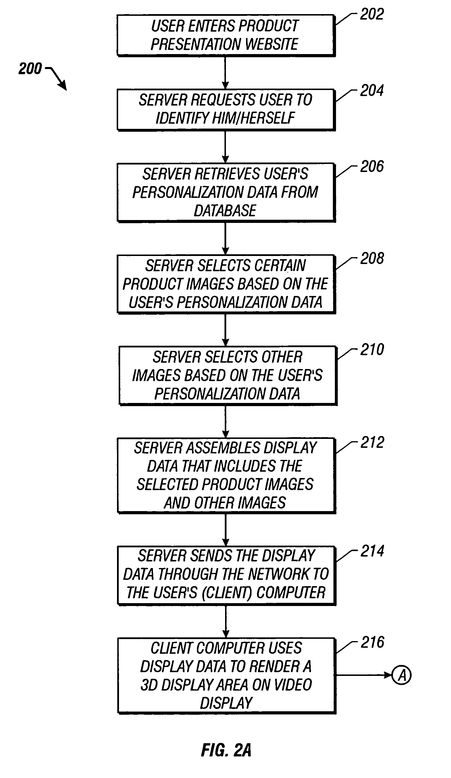 Method and system for animated and personalized on-line product presentation