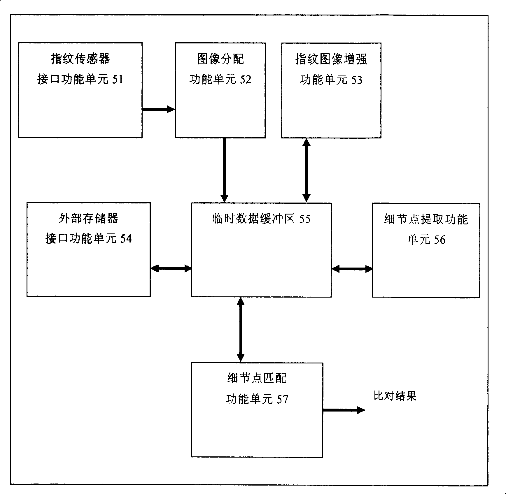 Fingerprint identification method and apparatus based on field programmable gate array chip