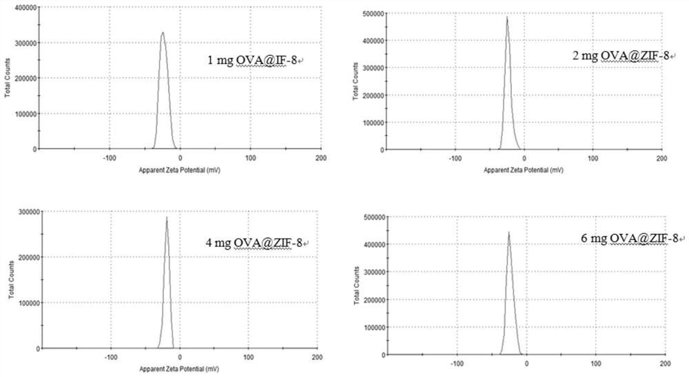 Preparation method of metal organic framework nano vaccine without refrigerated storage