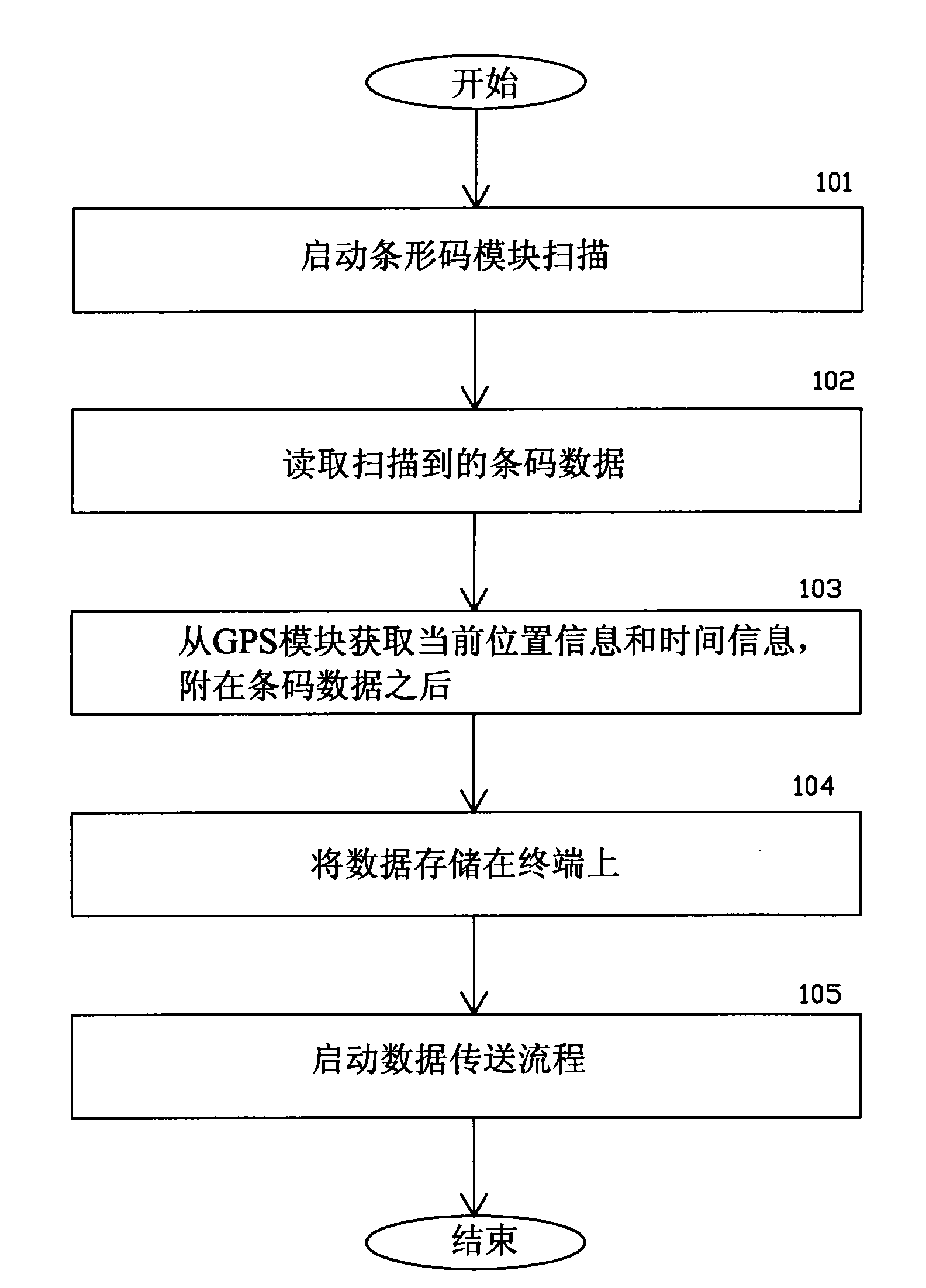 Remote wireless real-time acquisition method of bar code data