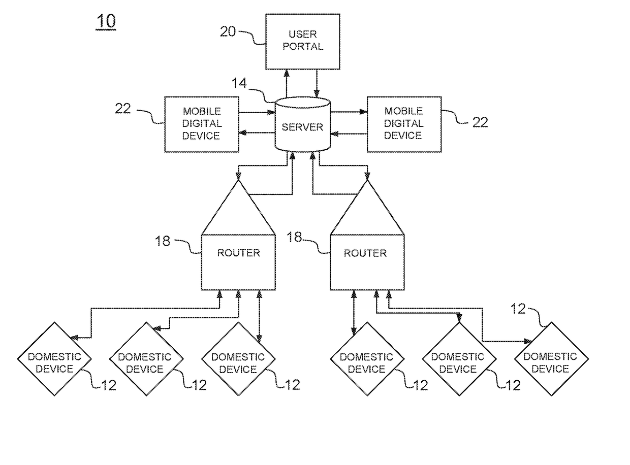 Responsive communication system