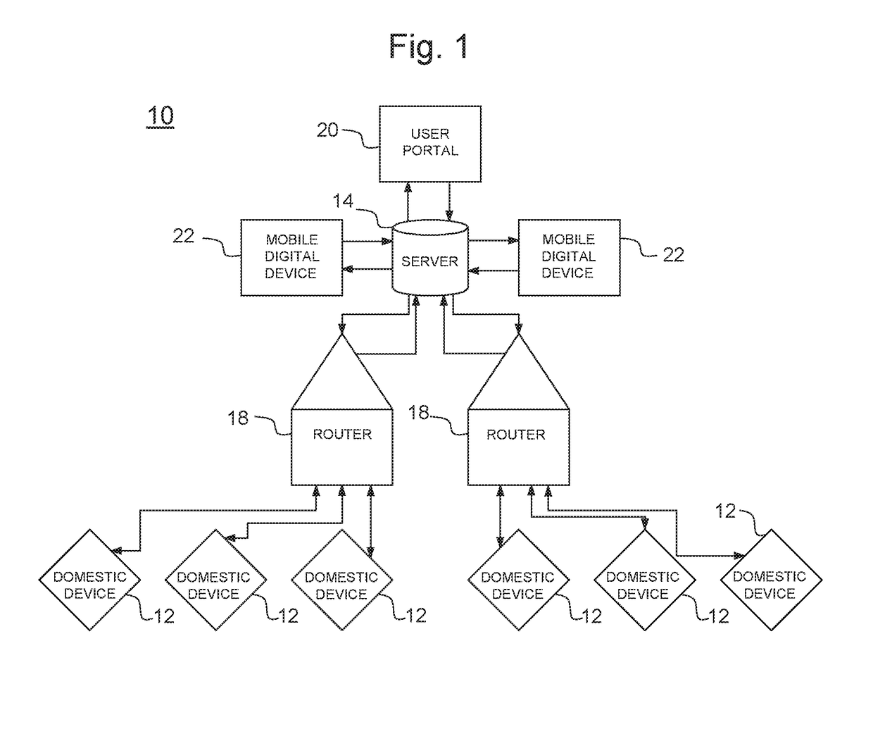 Responsive communication system