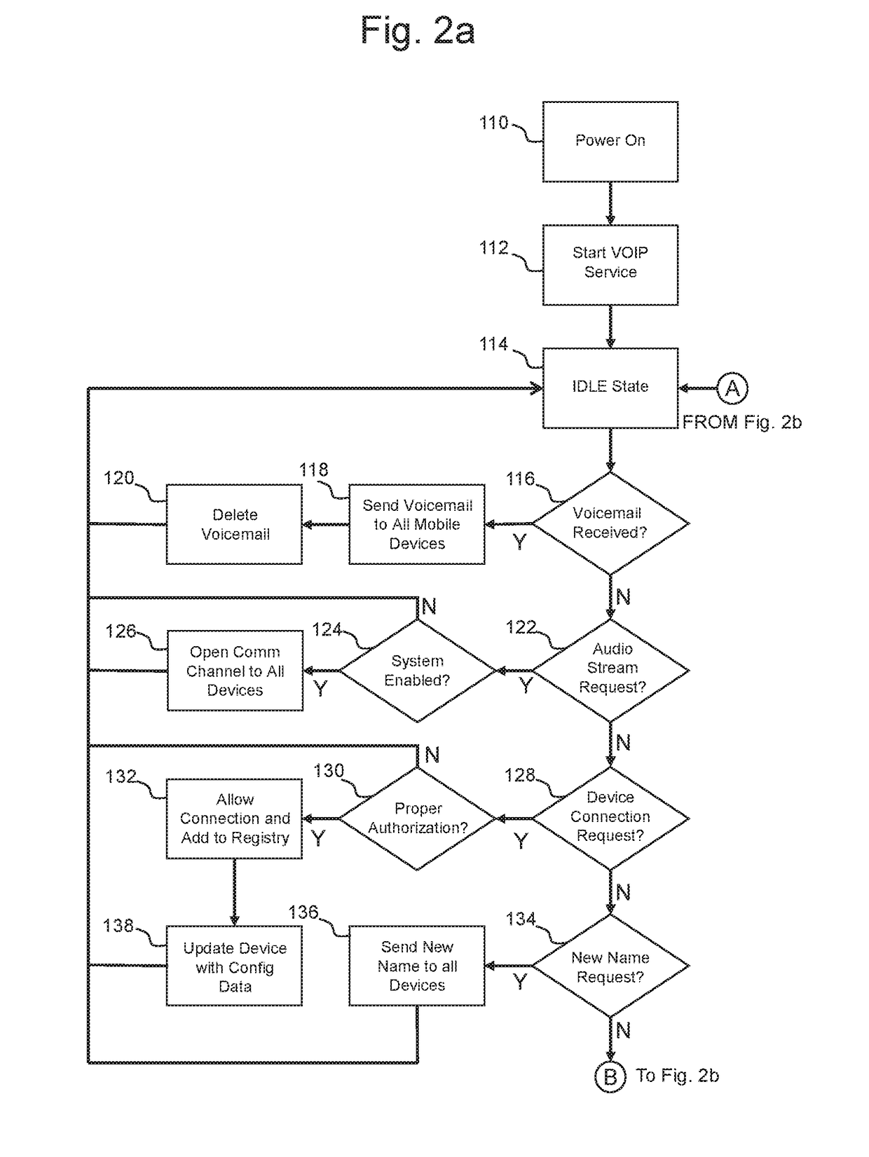 Responsive communication system