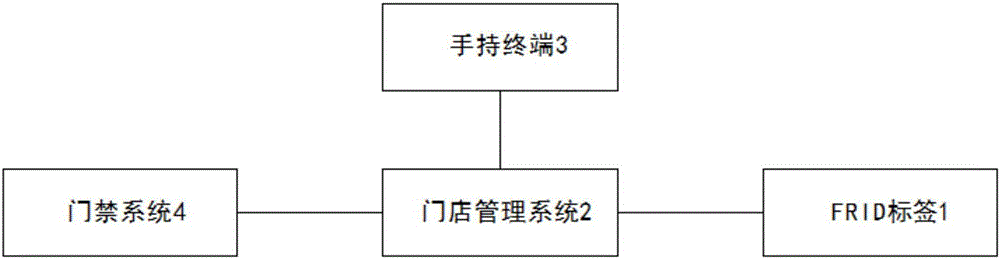 Intelligent store patrol and customer behavior visual demand analysis system for intelligent stores