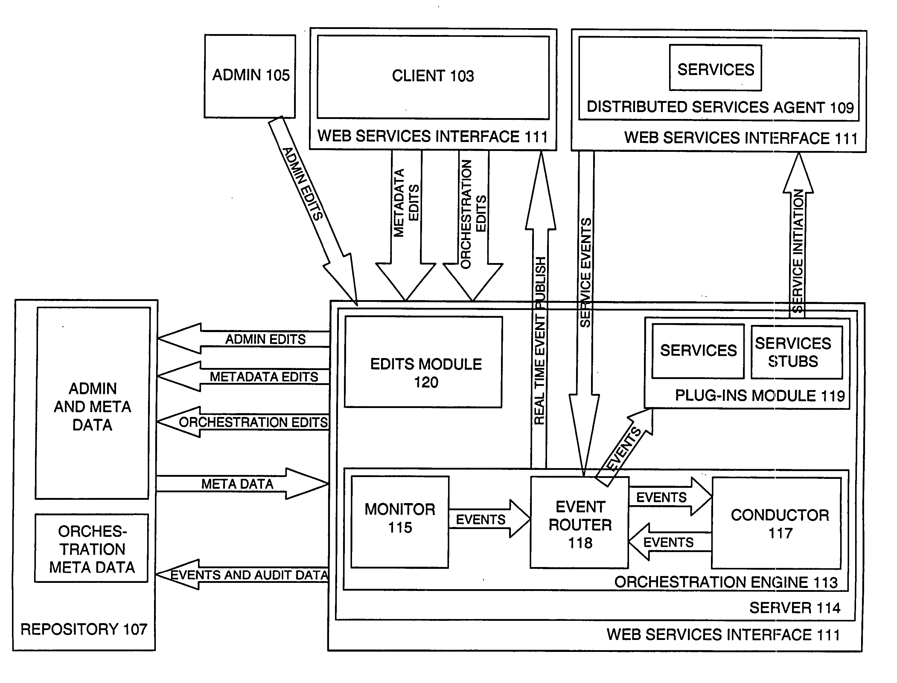 Event sensing and meta-routing process automation