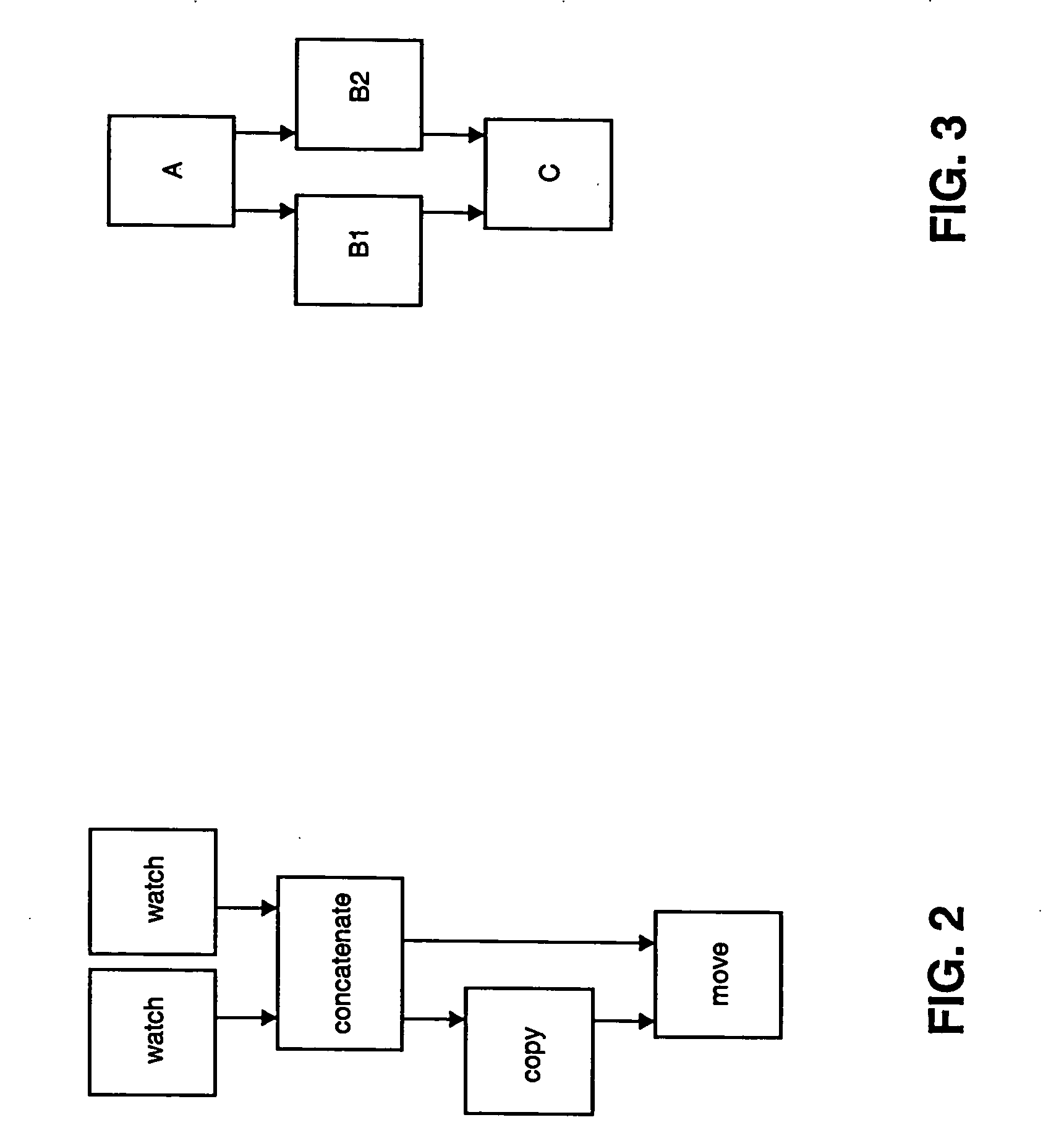 Event sensing and meta-routing process automation