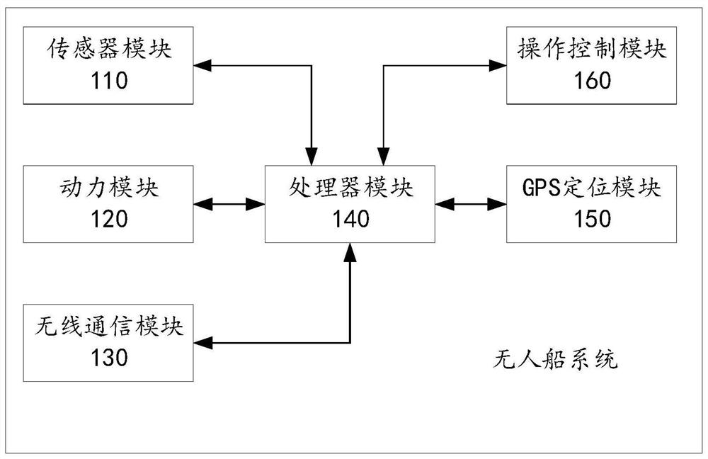 Intelligent survey method and device for water pollution based on unmanned ship