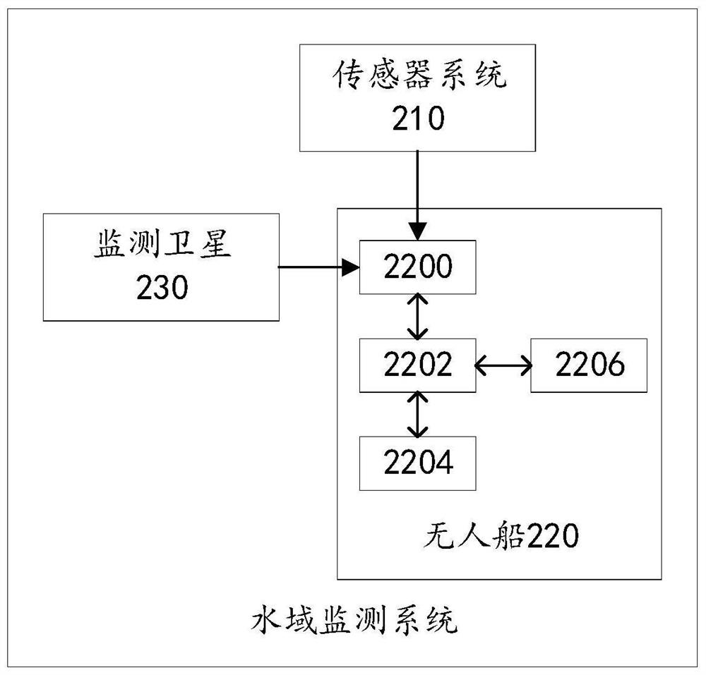 Intelligent survey method and device for water pollution based on unmanned ship