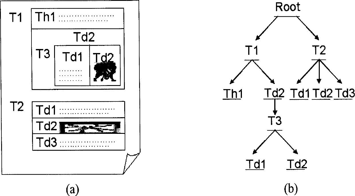 System, method and program for extracting web page core content based on web page layout