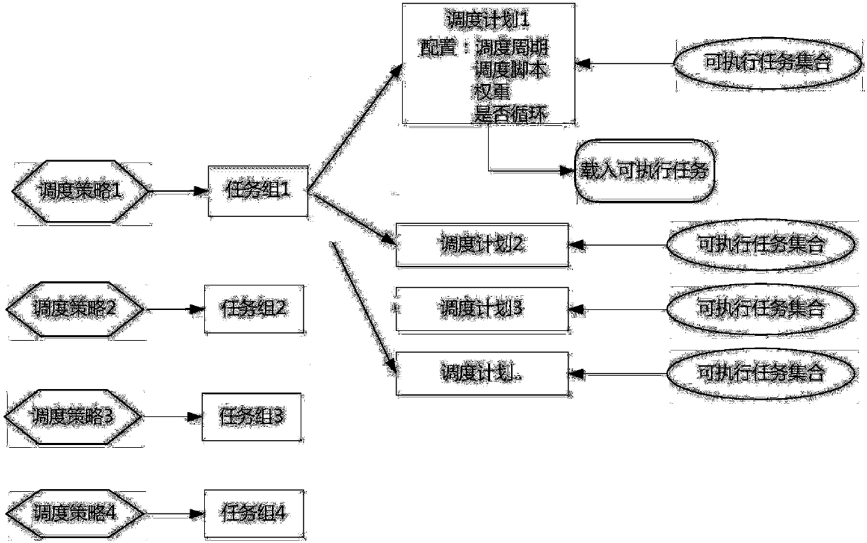 Balance scheduling center, method, system and device of distributed tasks