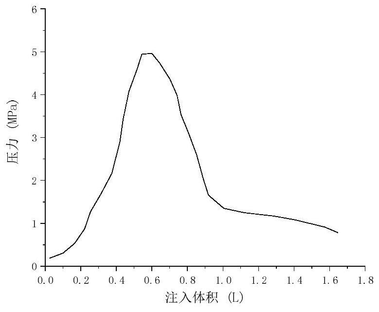 A hybrid gel particle plugging agent while drilling and its preparation method