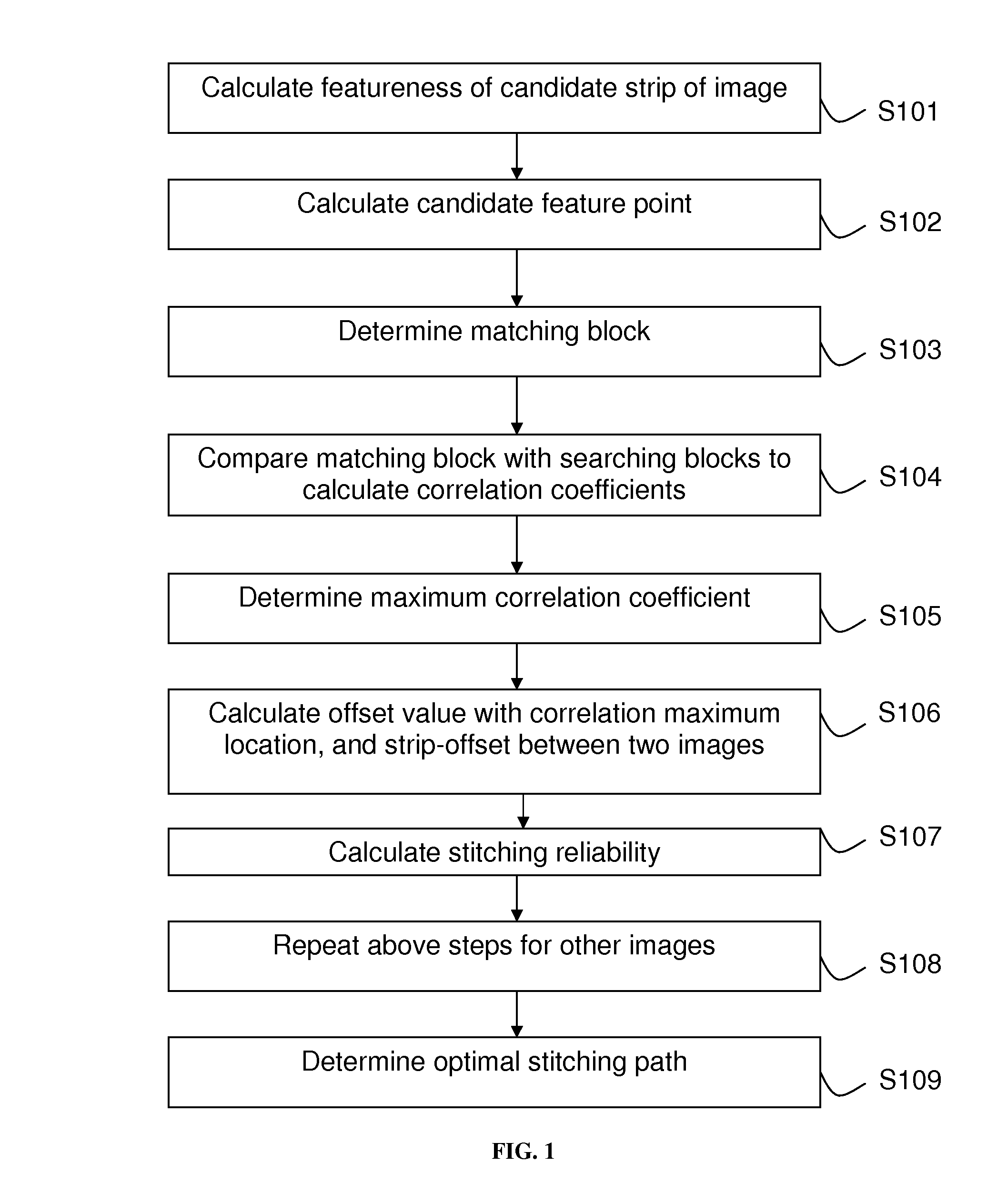 Method of on-the-fly image stitching