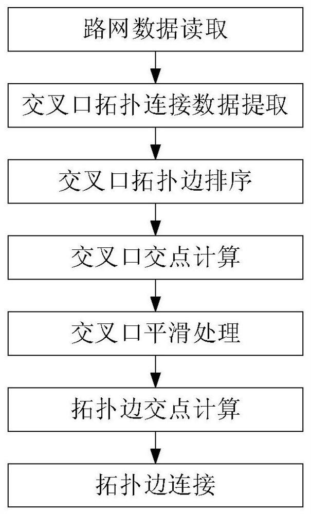 Intersection expression method based on road network data and vector calculation