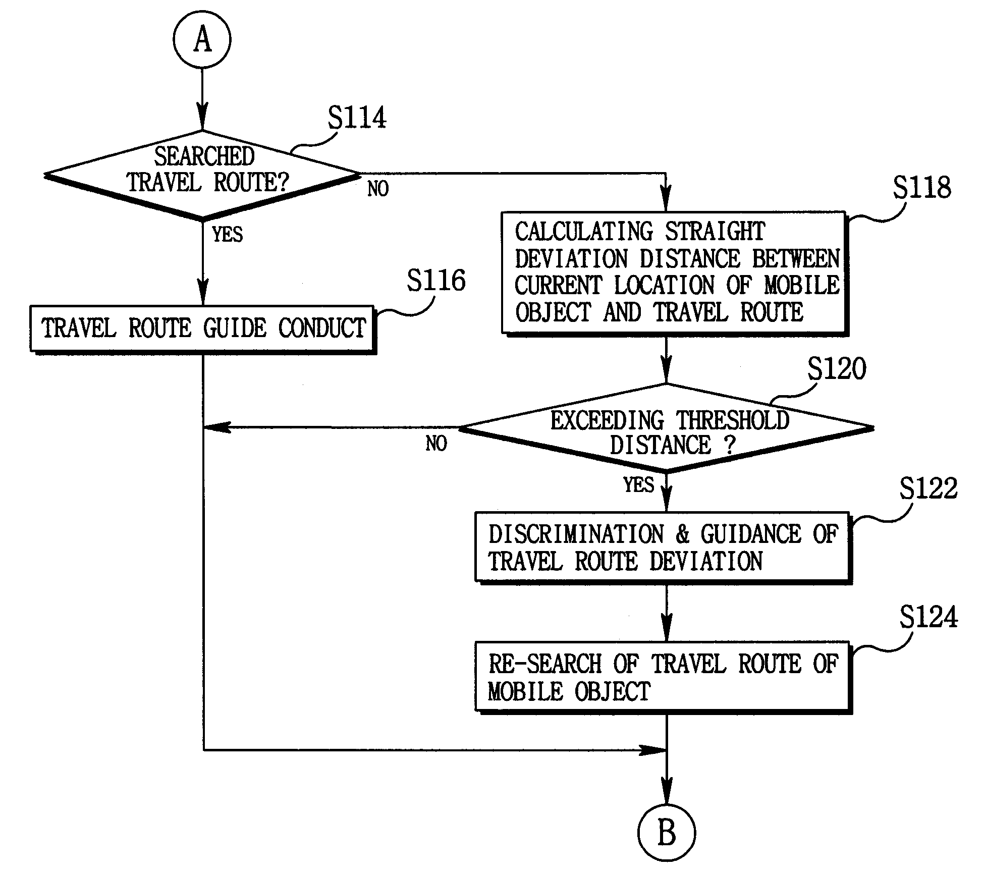 Method for determining deviation of a mobile object in a navigation system from a travel route